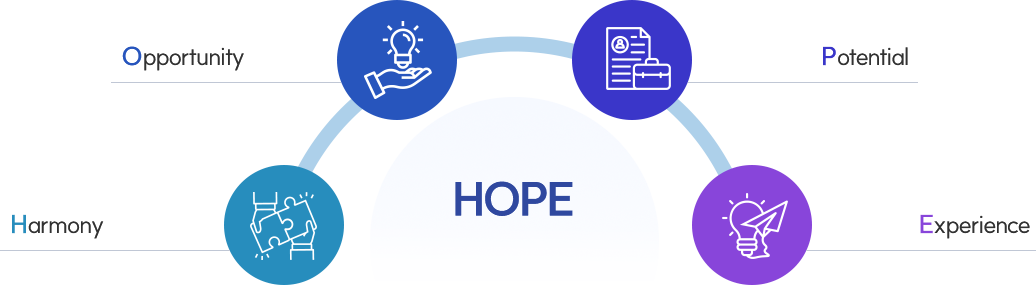 hope